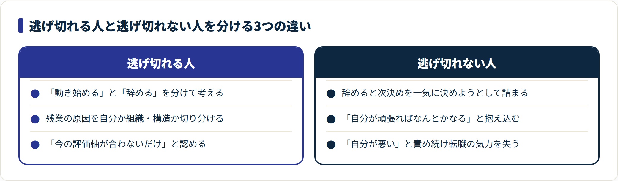 残業から逃げ切れる人と逃げ切れない人の3つの違いを対比した図