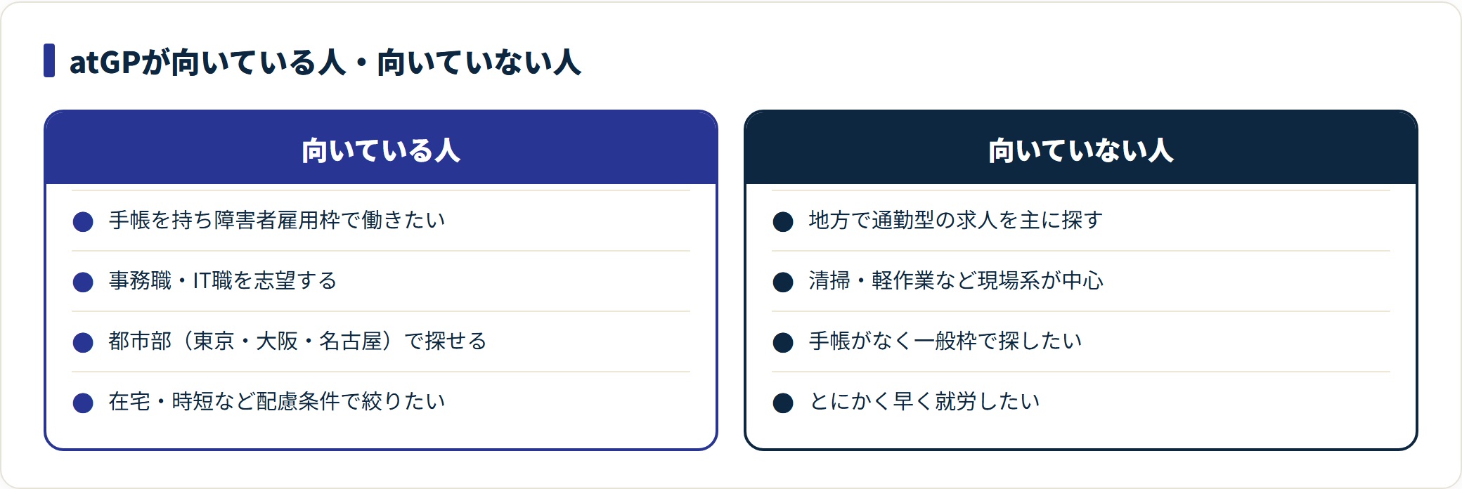 atGPは手帳保持で都市部・事務やIT志望の人に向き、地方・軽作業中心の人には選択肢が細ることを示した図。