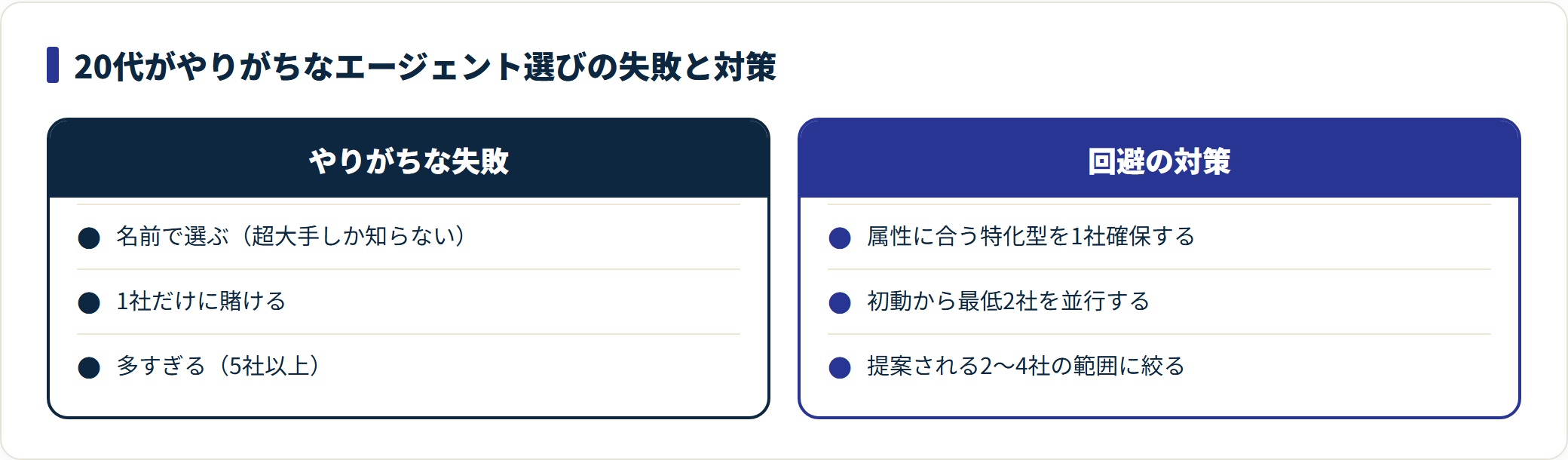 エージェント選びの失敗3パターンと、それぞれの回避対策を左右で対比した比較図。