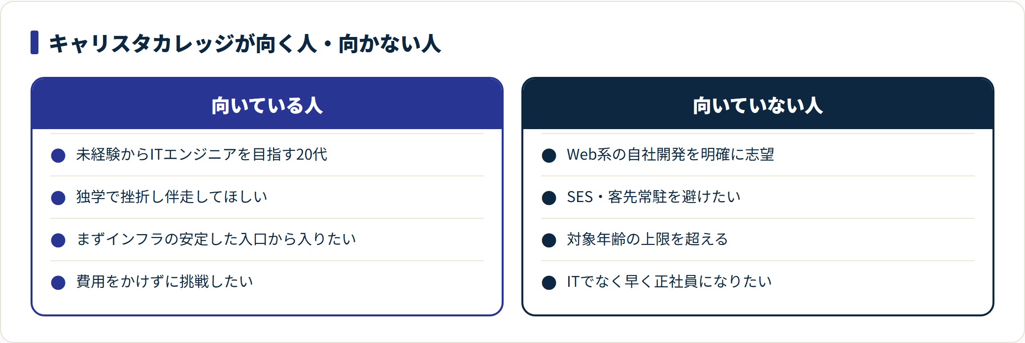 キャリスタカレッジに向いている人と向いていない人を対比した比較図。