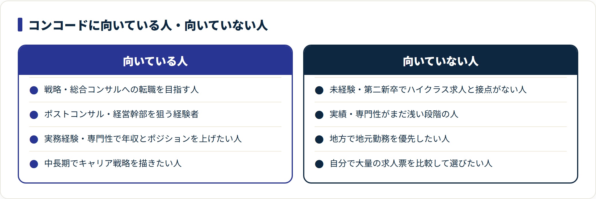 コンコードに向いている人と向いていない人を対比した図