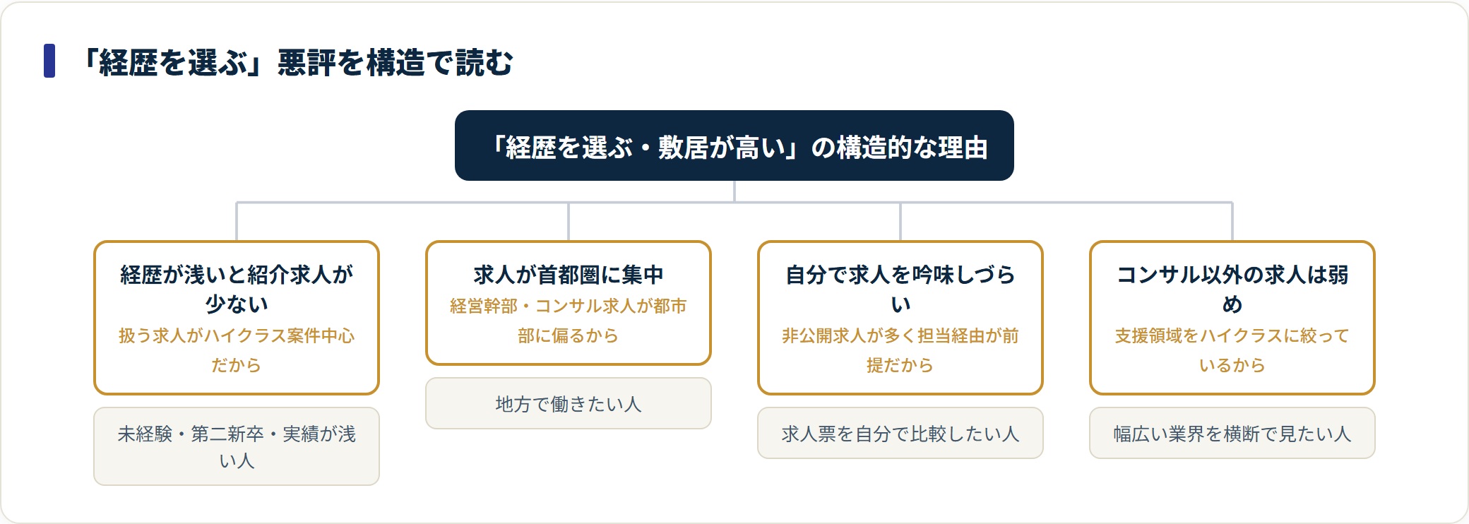 コンコードの悪評を構造的理由と当てはまる人に分解した分類図