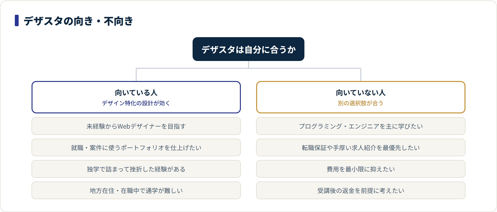 デザスタが向いている人と向いていない人を両側に分けた分類図。