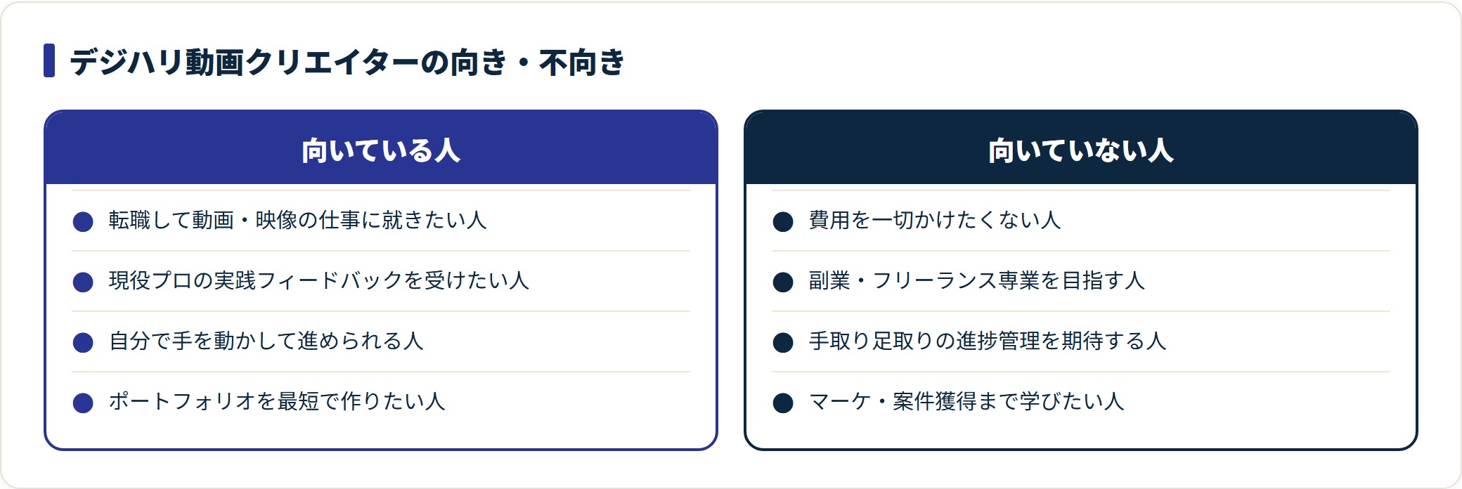 デジハリ動画クリエイターに向いている人と向いていない人を対比した図