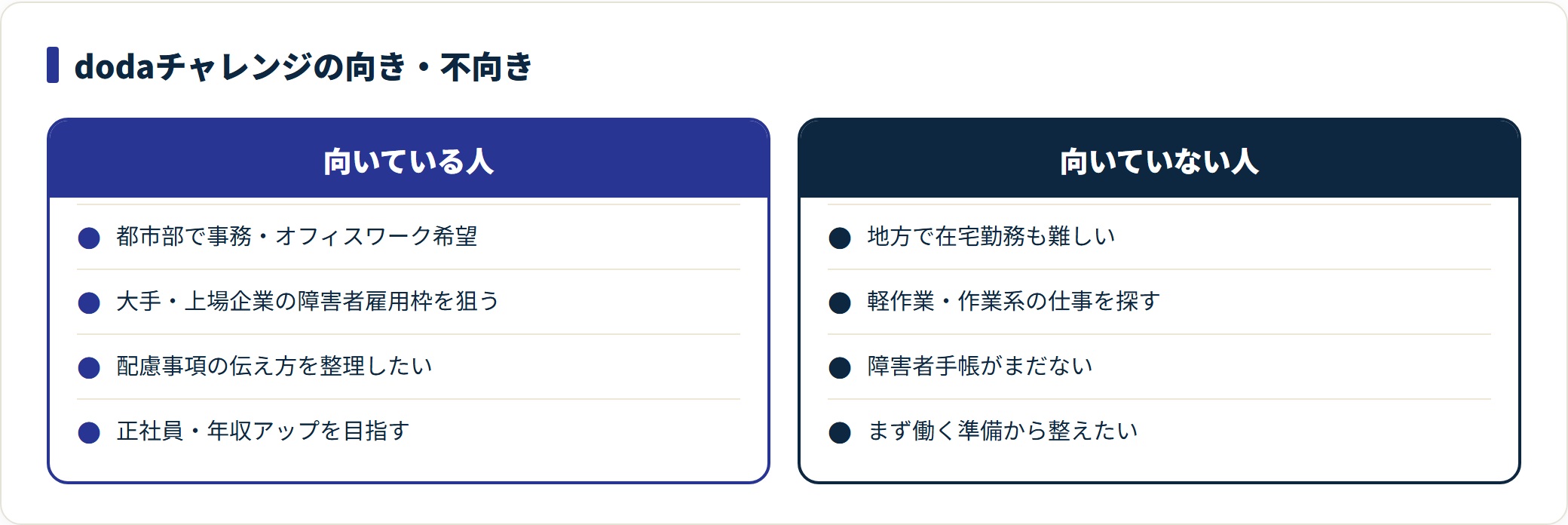 dodaチャレンジに向いている人と向いていない人を対比した図。