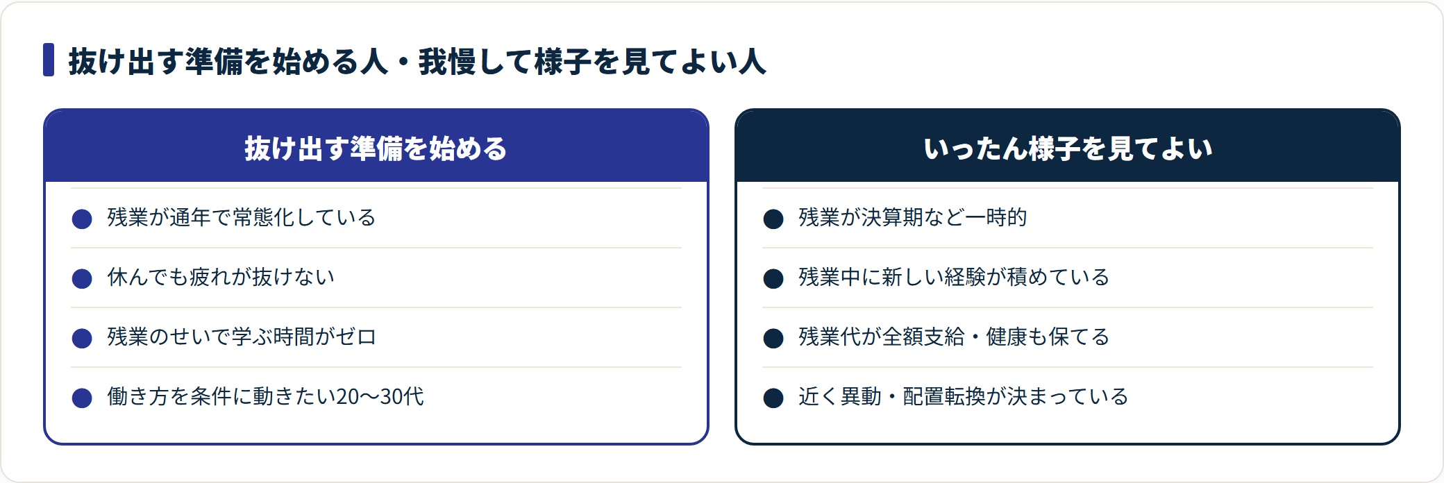 抜け出す準備を始めたほうがよい人と我慢して様子を見てよい人を対比した表。