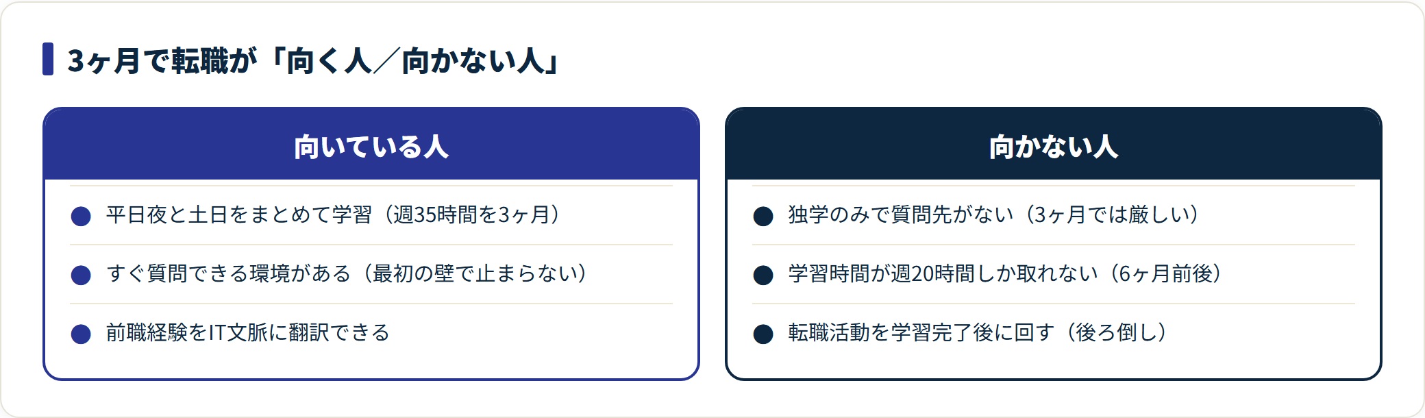 3ヶ月で転職に向いている人と向かない人を3つの前提条件で対比した図。