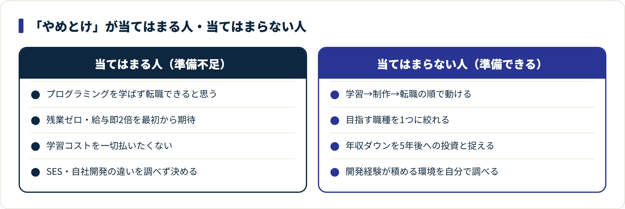 「やめとけ」が当てはまる準備不足の人と、当てはまらない準備できる人を対比した比較表。