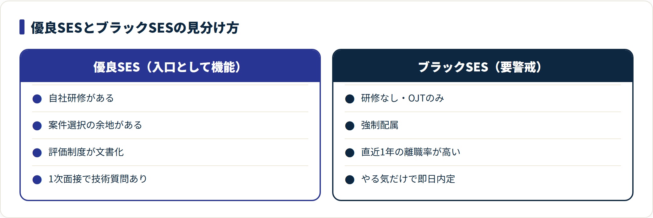 優良SESとブラックSESの特徴を対比した比較カード図。