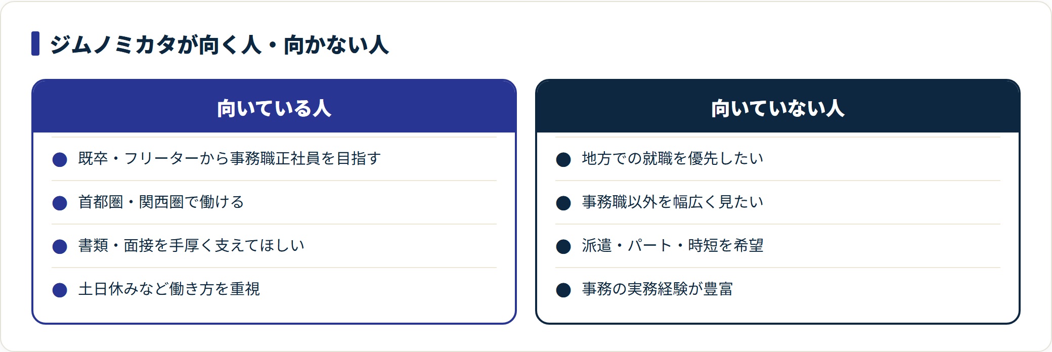 ジムノミカタに向いている人と向いていない人を対比した比較図。