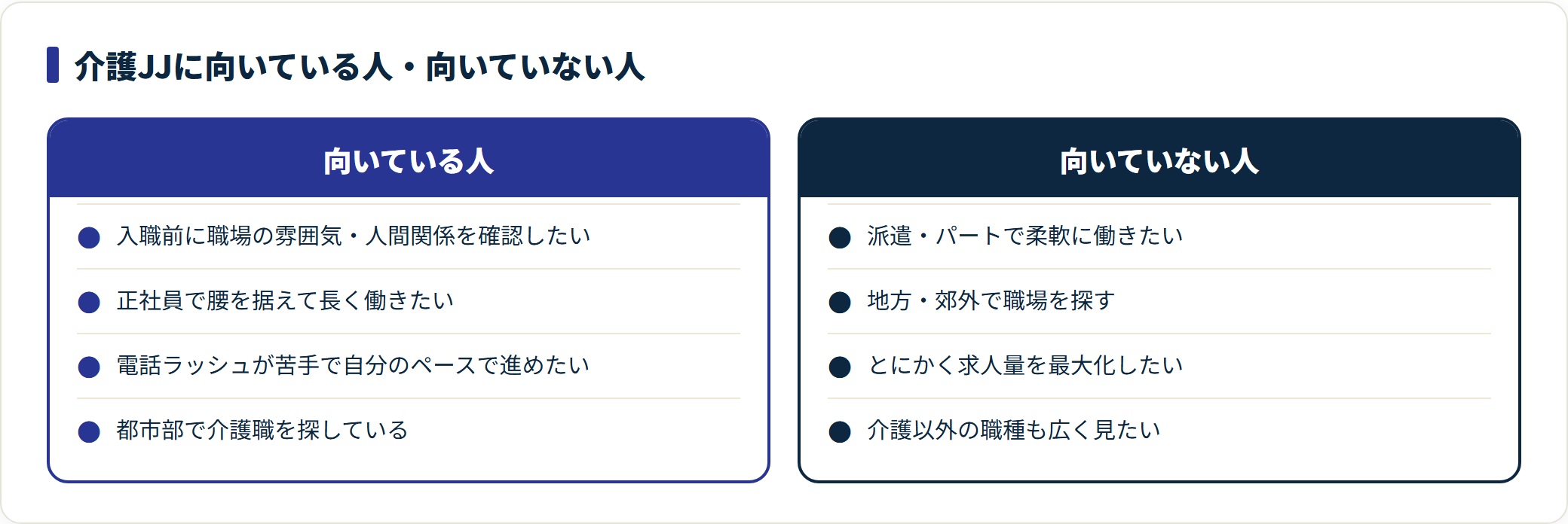 介護JJに向いている人と向いていない人を条件ごとに2列で対比した比較表