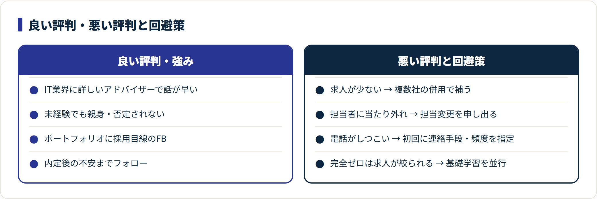 良い評判はIT特化の専門性やポートフォリオ添削。悪い評判は求人量・担当者・電話頻度で、併用や担当変更で対処可能。