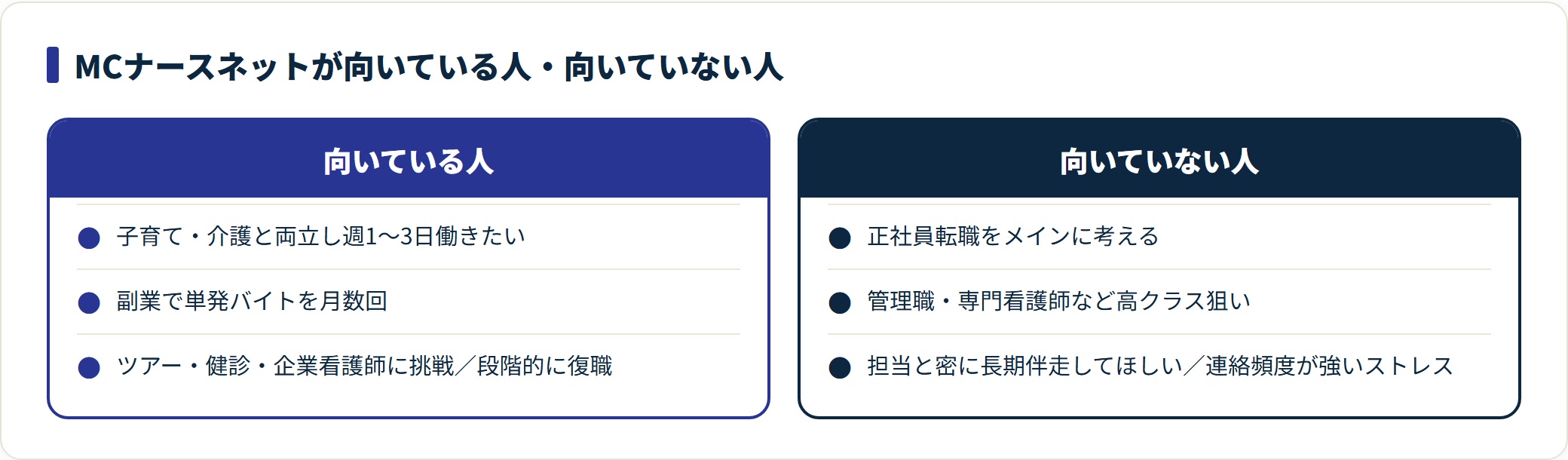 MCナースネットが向いている人と向いていない人を目的別に比較する図。
