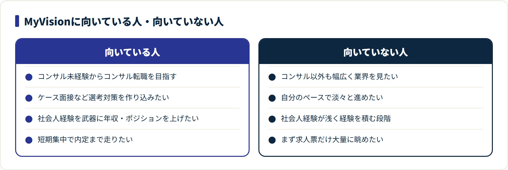 MyVisionに向いている人と向いていない人を対比した図
