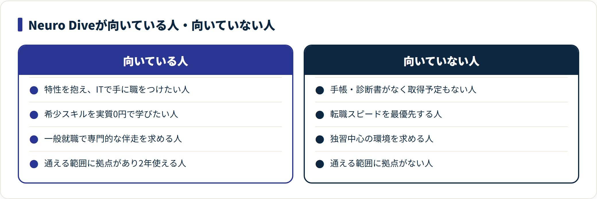 Neuro Diveに向いている人と向いていない人を、条件ごとに対比した図。