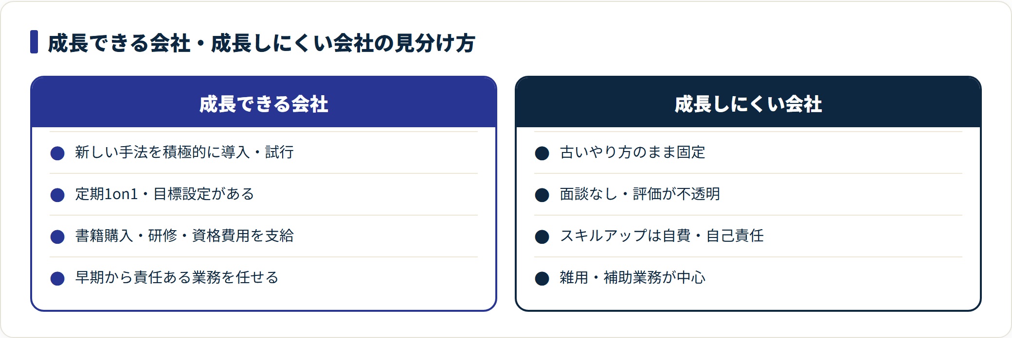成長できる会社と成長しにくい会社を項目別に比較したカード。