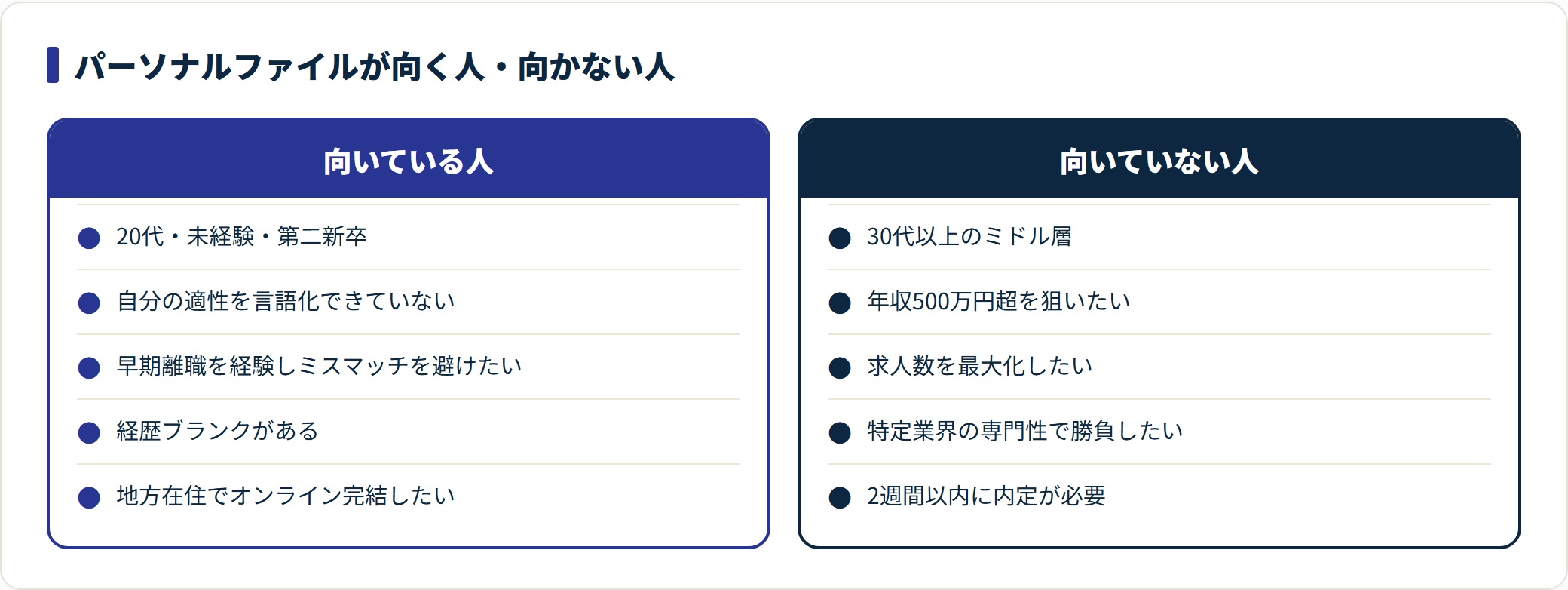 図:構造上の制約を自分の希望と照合すれば、使うべきかは自然に決まる