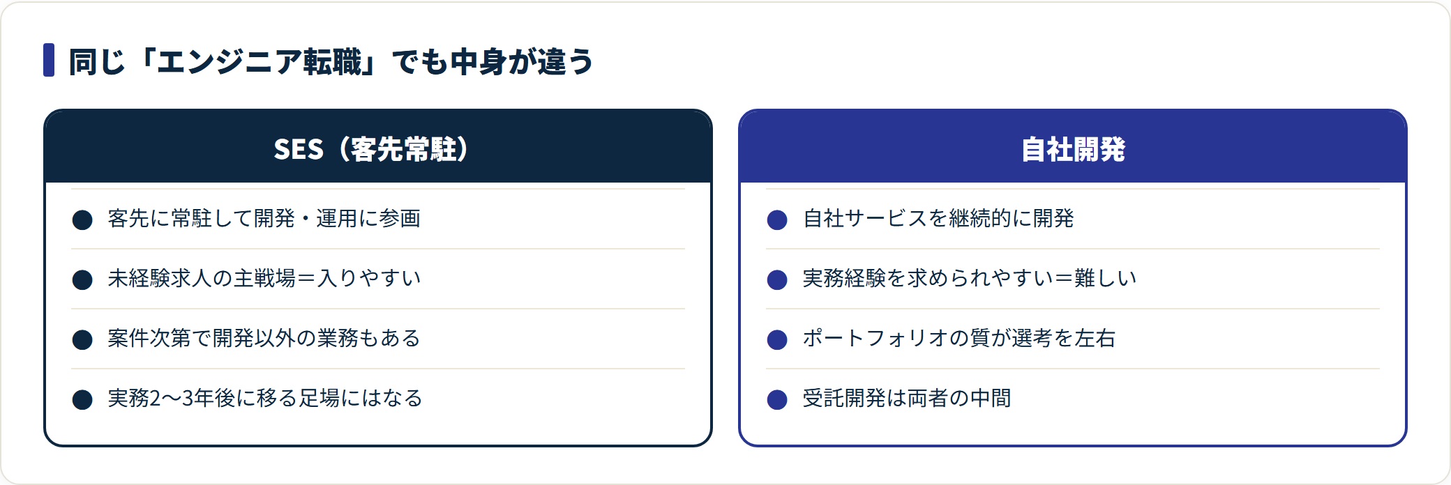 図：転職できるかより「どこに転職できるか」。卒業生の行き先を社名レベルで確認する