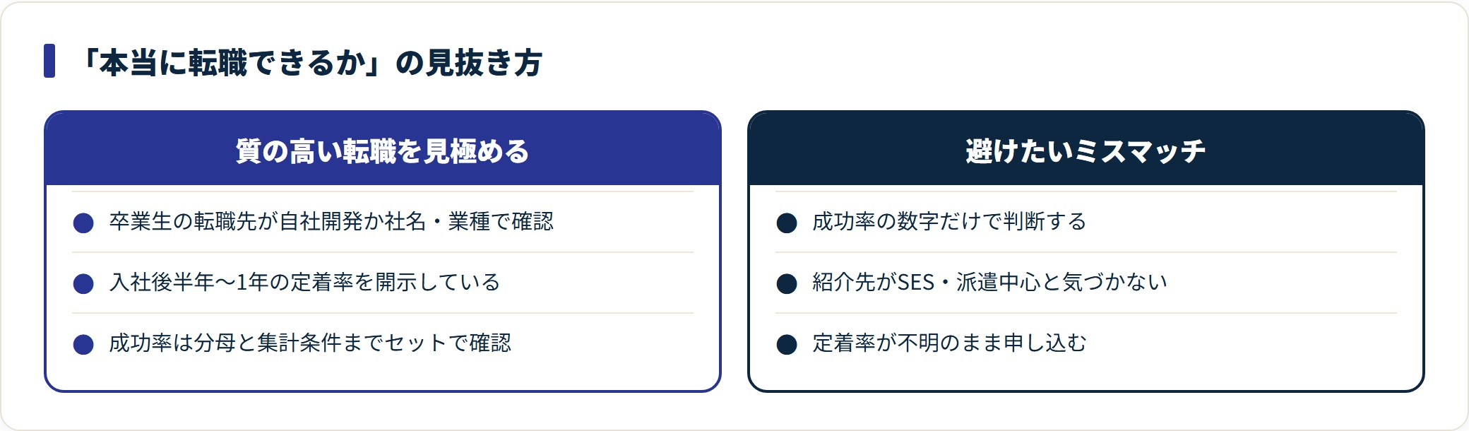 転職先の質と定着率を見抜く確認点とミスマッチを対比した図