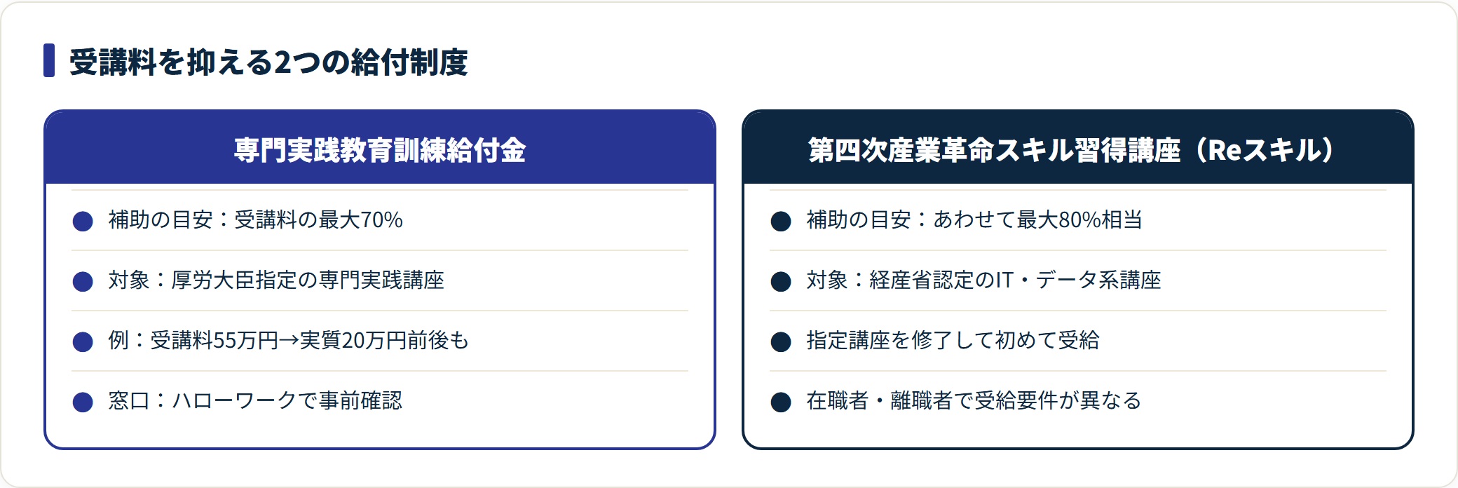 専門実践教育訓練給付金と第四次産業革命スキル習得講座の補助率・対象・要件を比較した表。