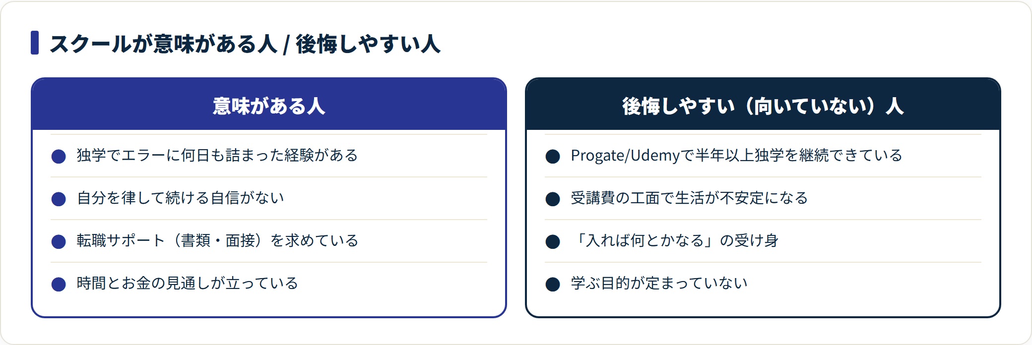 プログラミングスクールで成果が出る人と後悔しやすい人の条件を左右で対比した比較カード。