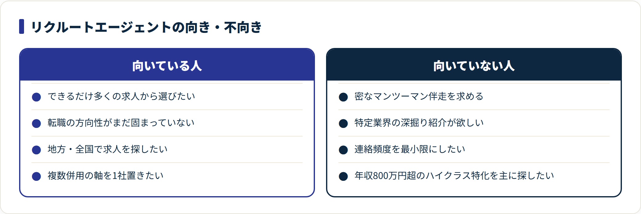 リクルートエージェントが向いている人と向いていない人を比較した表。