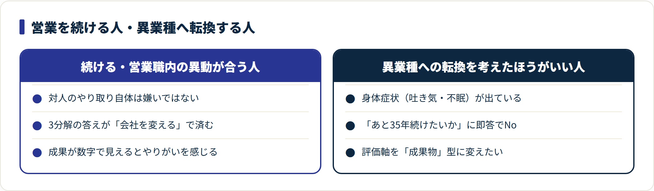 営業を続ける人と異業種へ転換する人の特徴を対比した比較図。