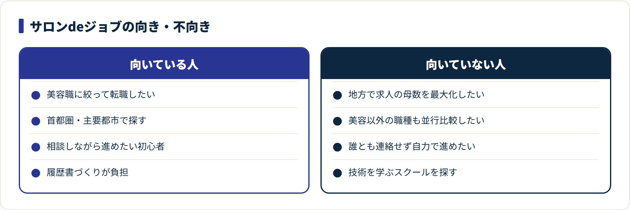 サロンdeジョブに向いている人と向いていない人を対比した図。