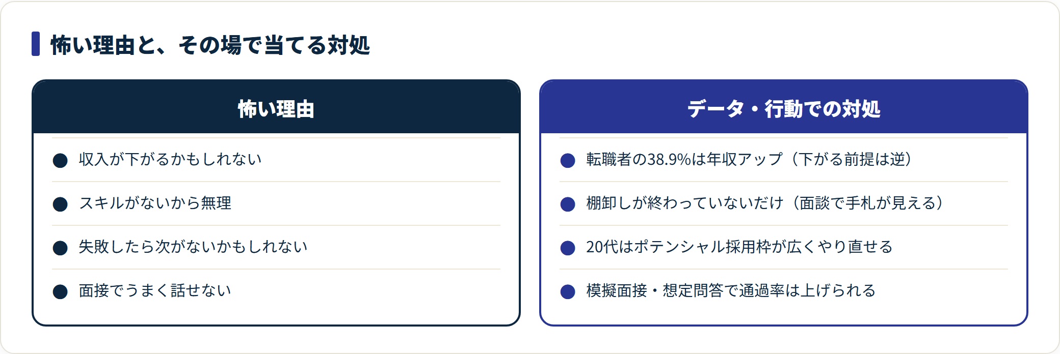 転職が怖い4つの理由と、それぞれに当てる対処を対応させた図