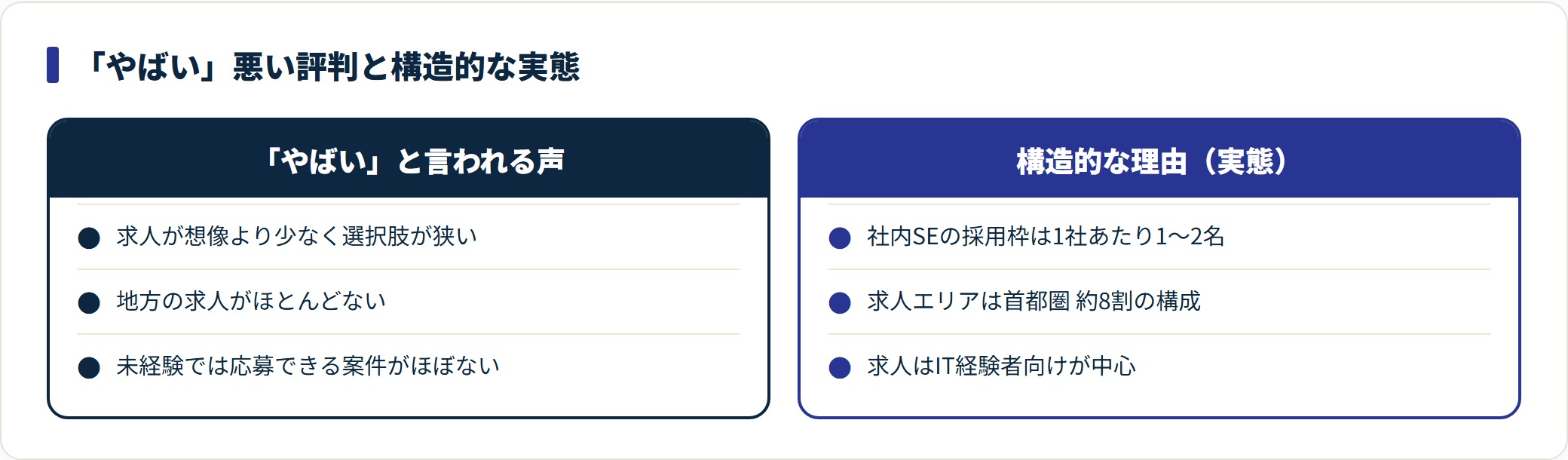 社内SE転職ナビの悪い評判とその構造的な理由を対比した図