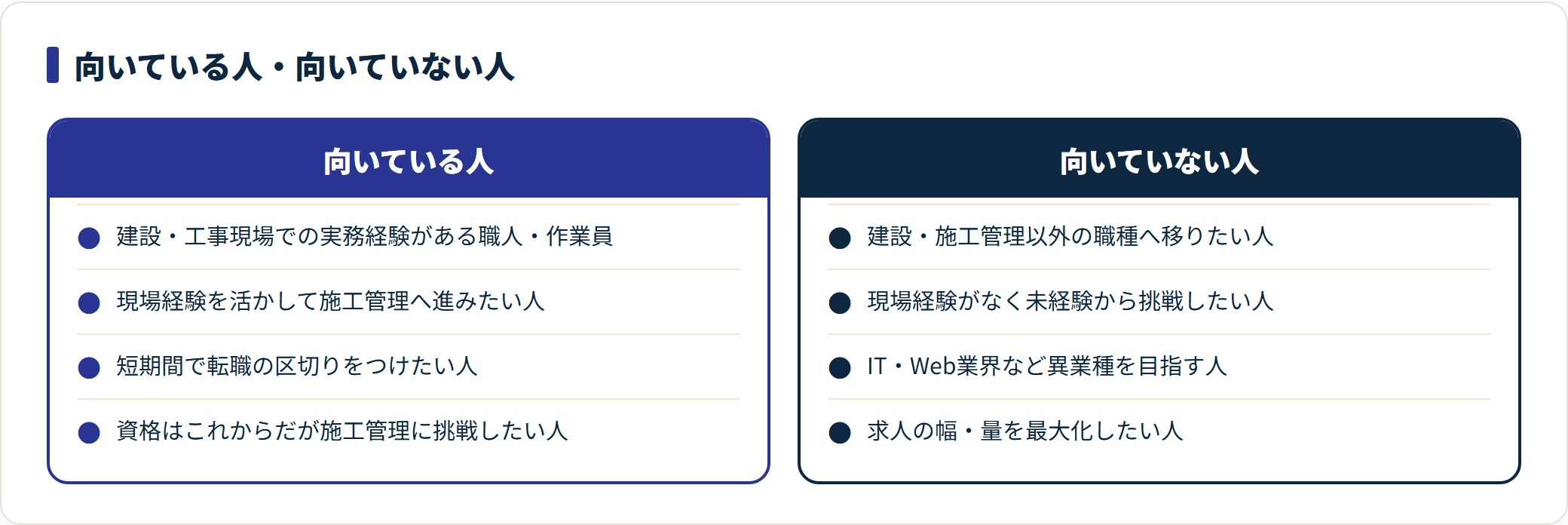 職人から施工管理エージェントが向いている人と向いていない人を対比した図