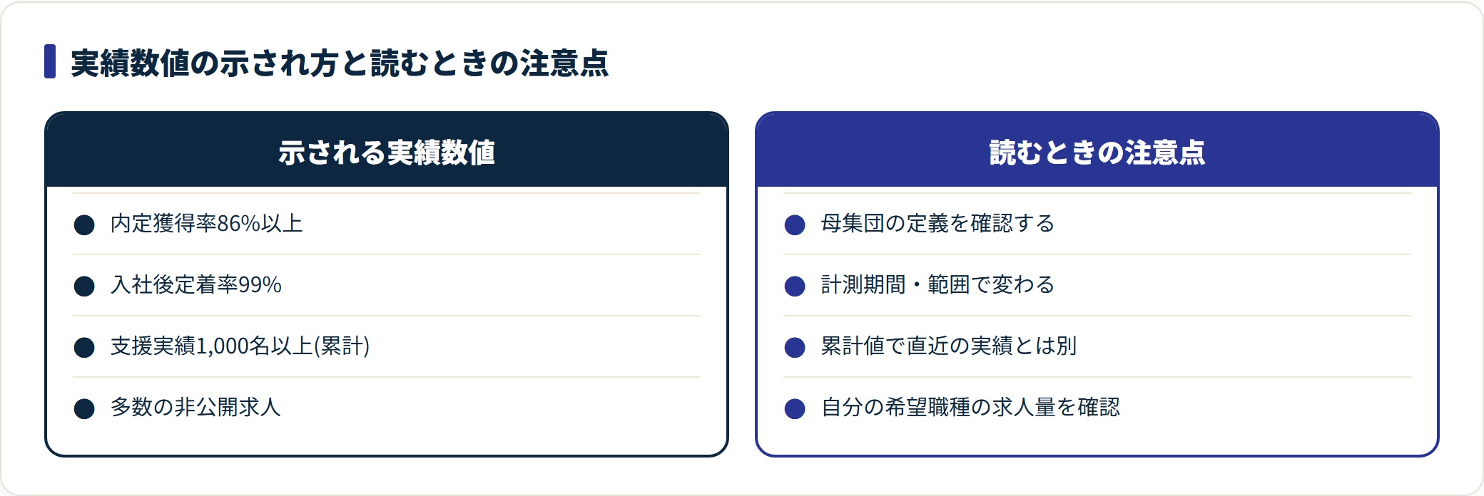 スポーツフォースの実績数値の示され方と読むときの注意点を対比した図。