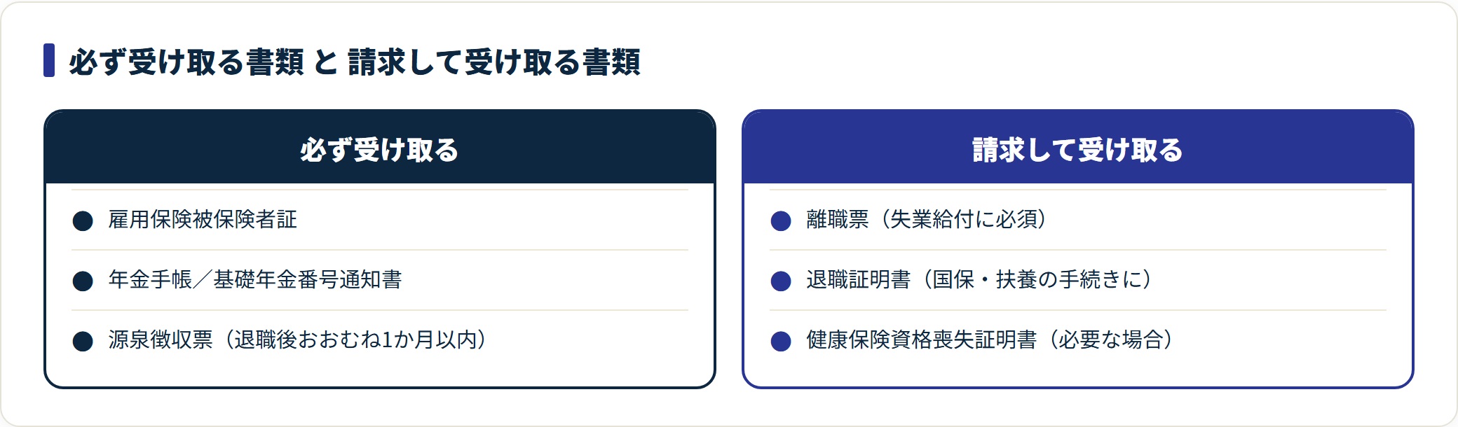 退職時にもらう書類は必ず渡される物と請求して受け取る物に分かれ、離職票は請求が必要。