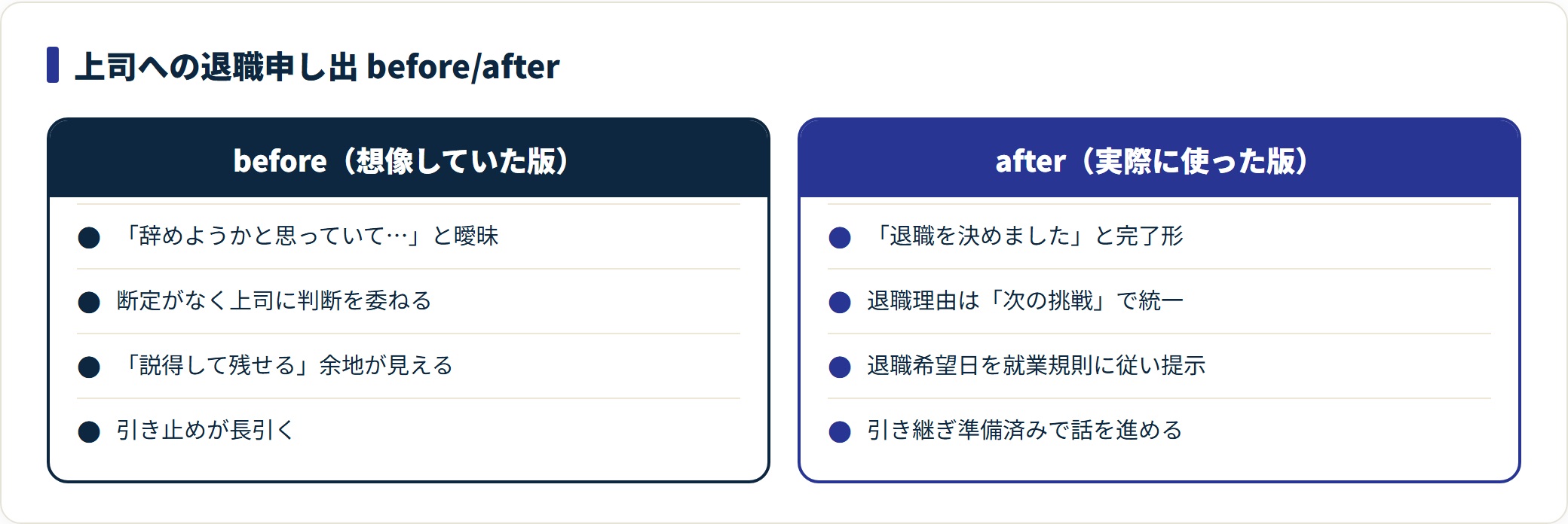 退職申し出のbefore版とafter版を対比し、完了形で伝える効果を示した比較図。