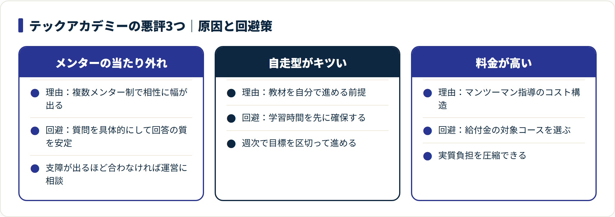 メンターの当たり外れ・自走型のキツさ・料金という3つの不満の理由と回避策の比較図。