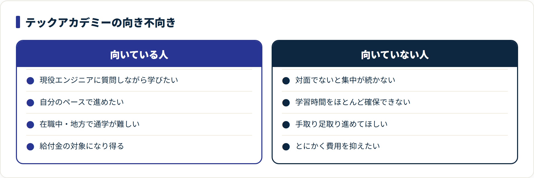 テックアカデミーに向いている人と向いていない人の判断軸の比較図。