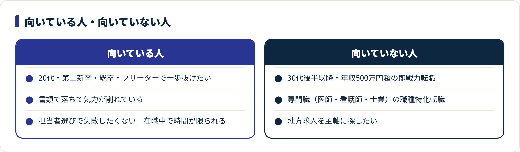 転職エージェントナビが向いている人と向いていない人を対比した比較図。
