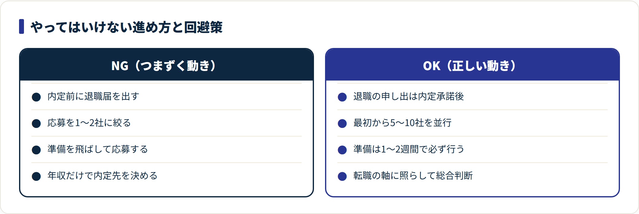 やってはいけない進め方と回避策を対比した図。