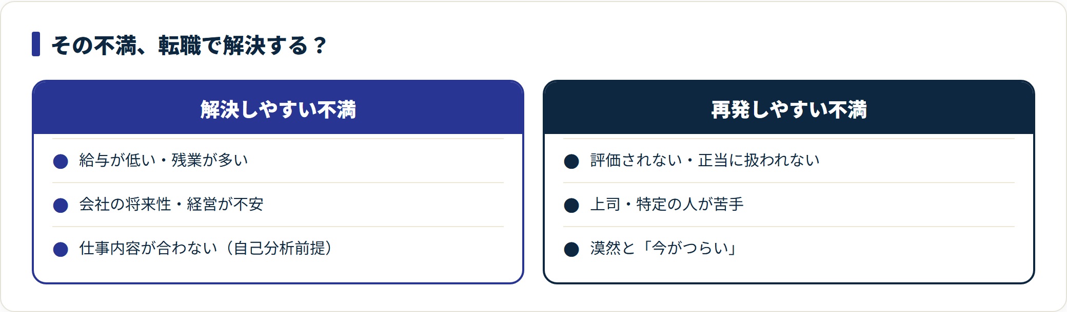 今の不満を転職で解決しやすいものと再発しやすいものに分けて対比した図。