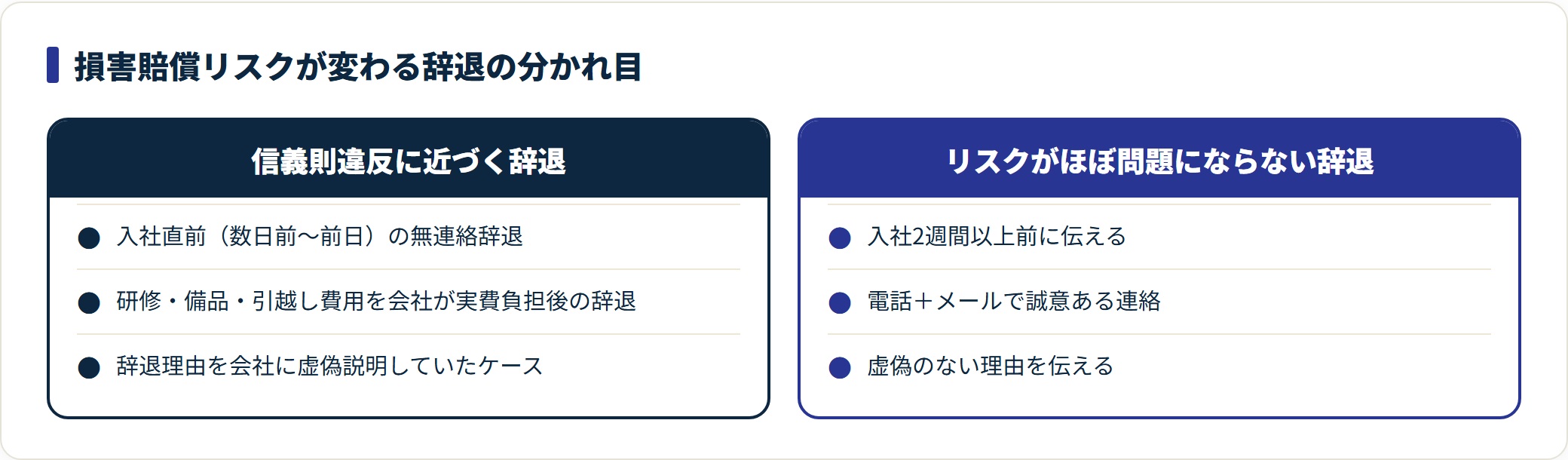 損害賠償リスクが上がる辞退と問題にならない辞退を対比した図