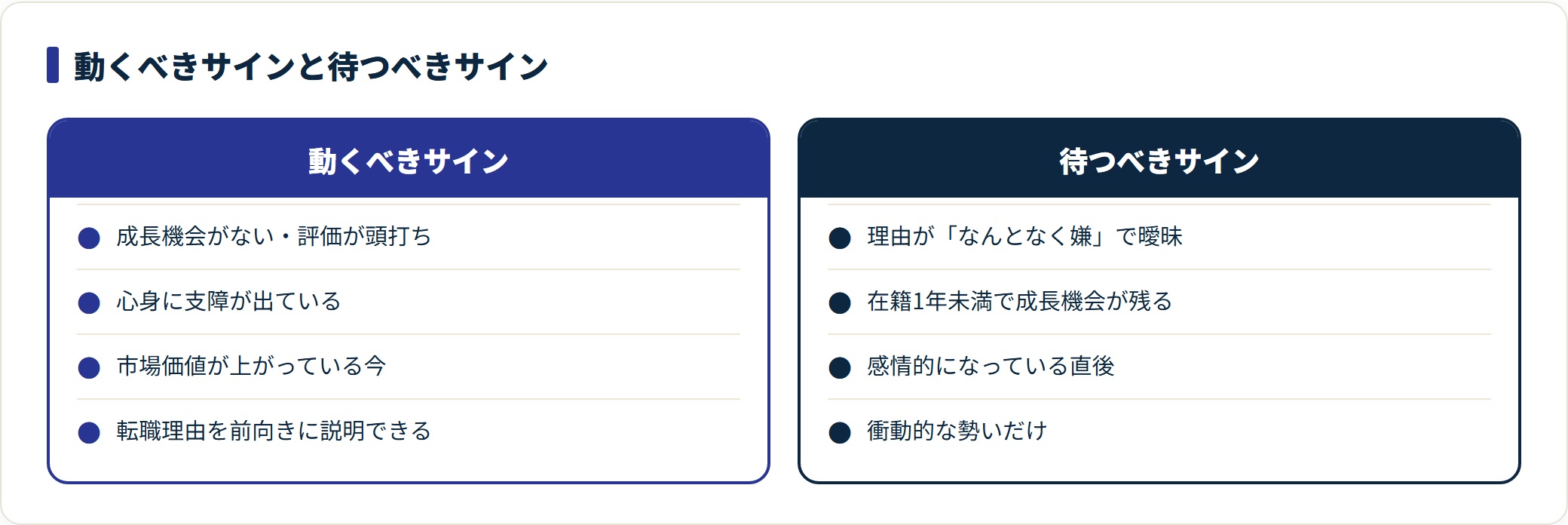 成長機会の欠如や心身の支障は動くサイン、理由が曖昧・衝動的なうちは待つサインであることを示した図。