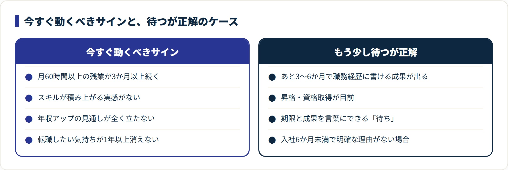 今すぐ動くべきサインと待つのが正解のケースを比較したカード。