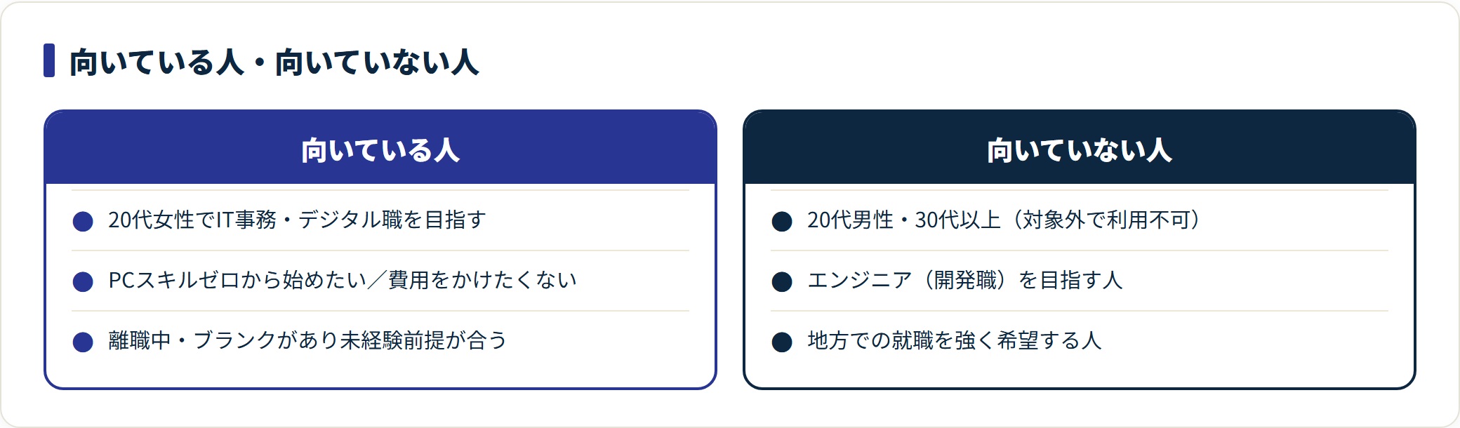 WORXデジタルウーマンが向いている人と向いていない人を対比した比較図。