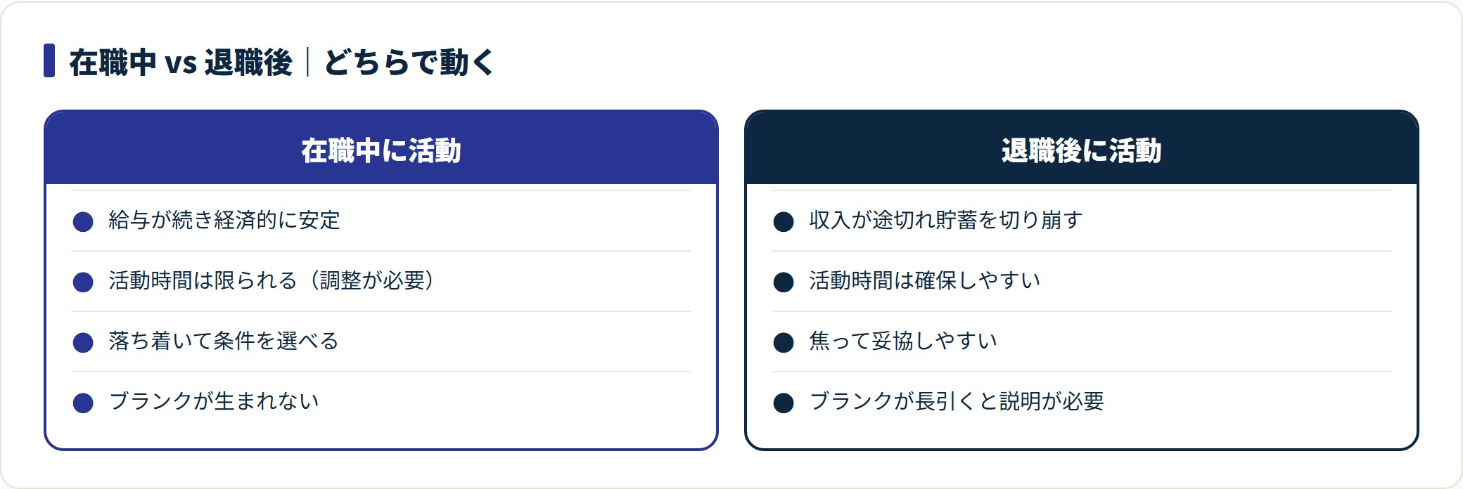 在職中と退職後の活動を収入・時間・精神面などで対比した図。