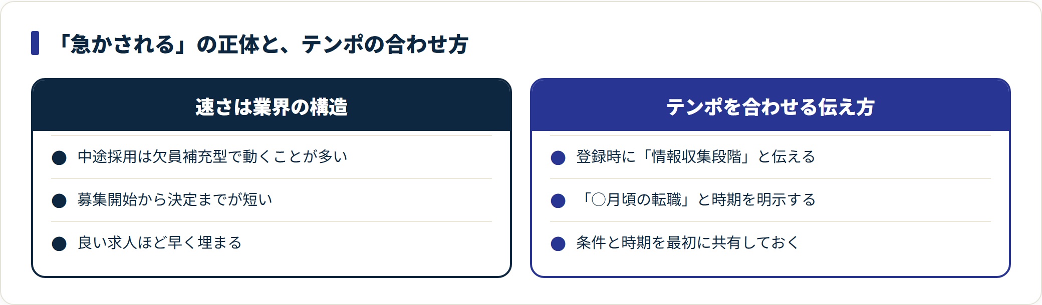 不動産業界の採用スピードが速い理由と、自分のペースに合わせるための伝え方を対比した図。