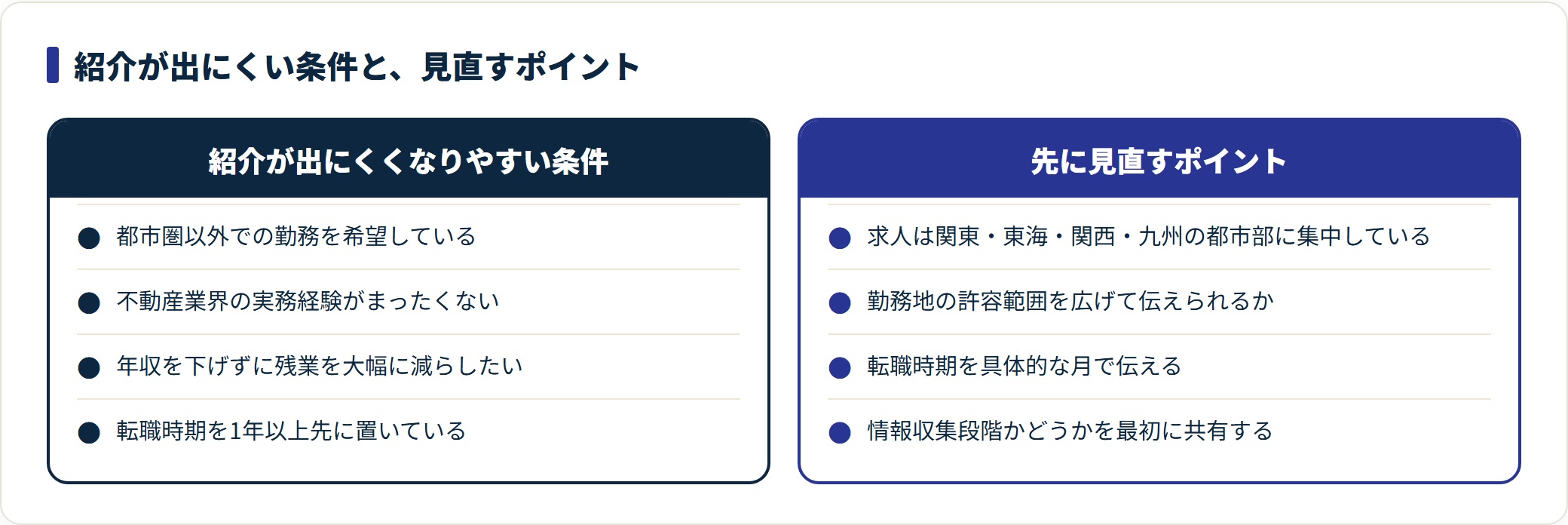 不動産転職で紹介が出にくくなる条件と、登録時に見直すべき伝え方を対比した図。