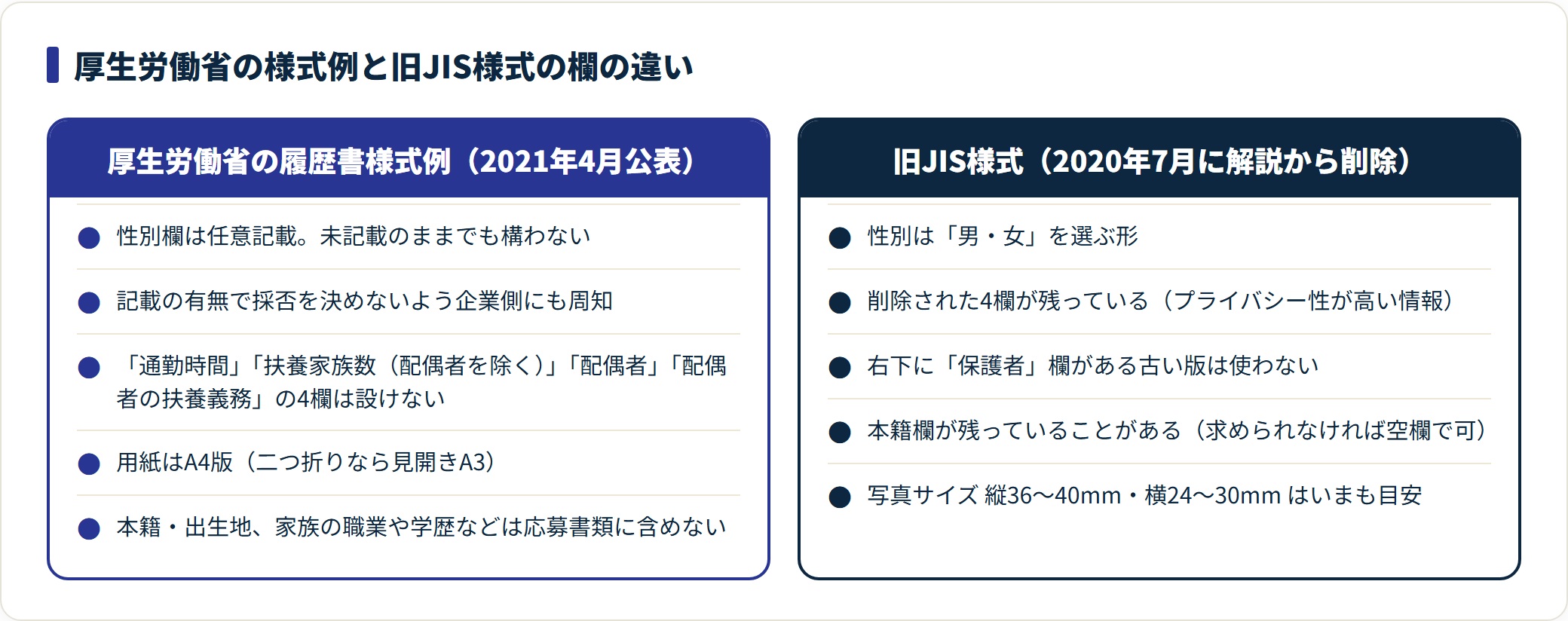厚生労働省の様式例では性別欄が任意記載になり、通勤時間・扶養家族数・配偶者・配偶者の扶養義務の4欄が削除された